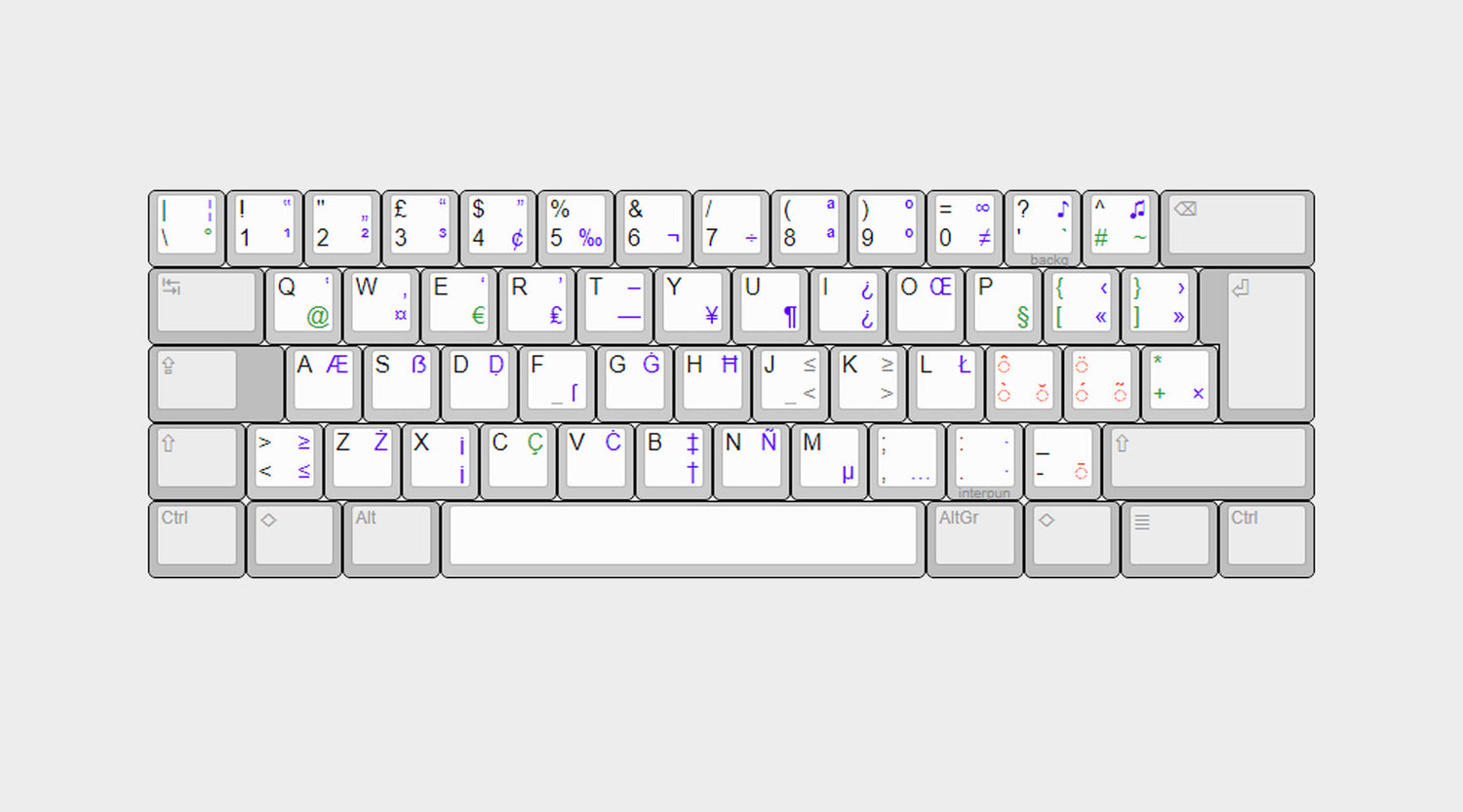 The Italian Keyboard Layout: What You Need to Know
