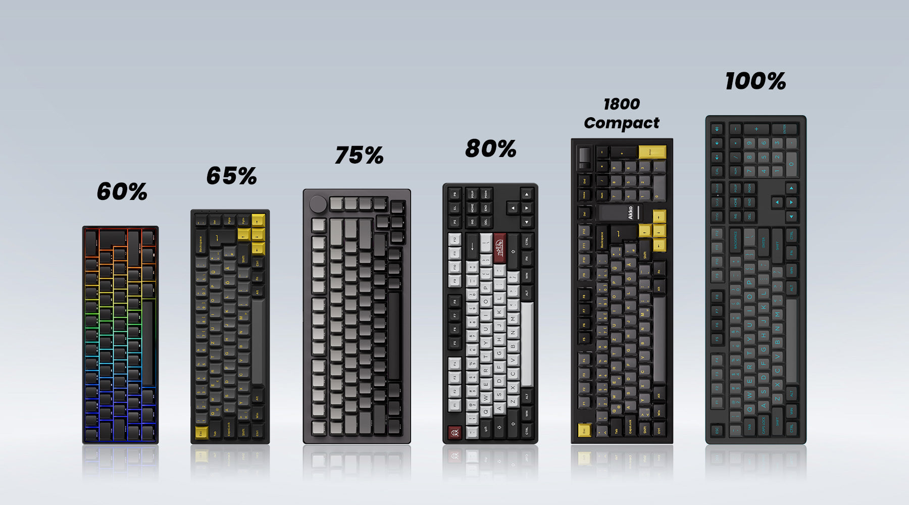 The Ultimate Guide for Keyboard Size