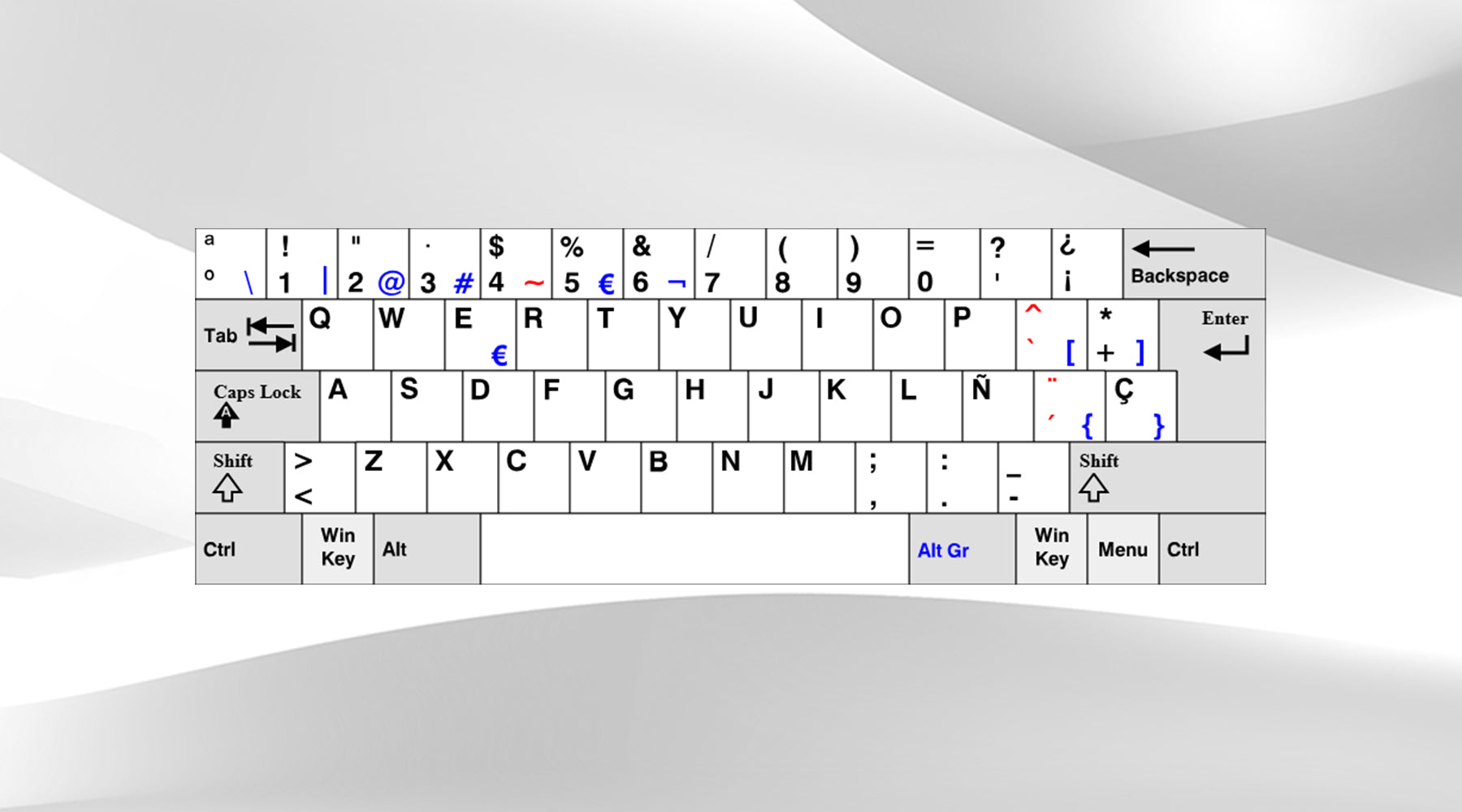 Spanish Keyboard Layout All You Should Know Spanish Keyboard Layout All You Should Know