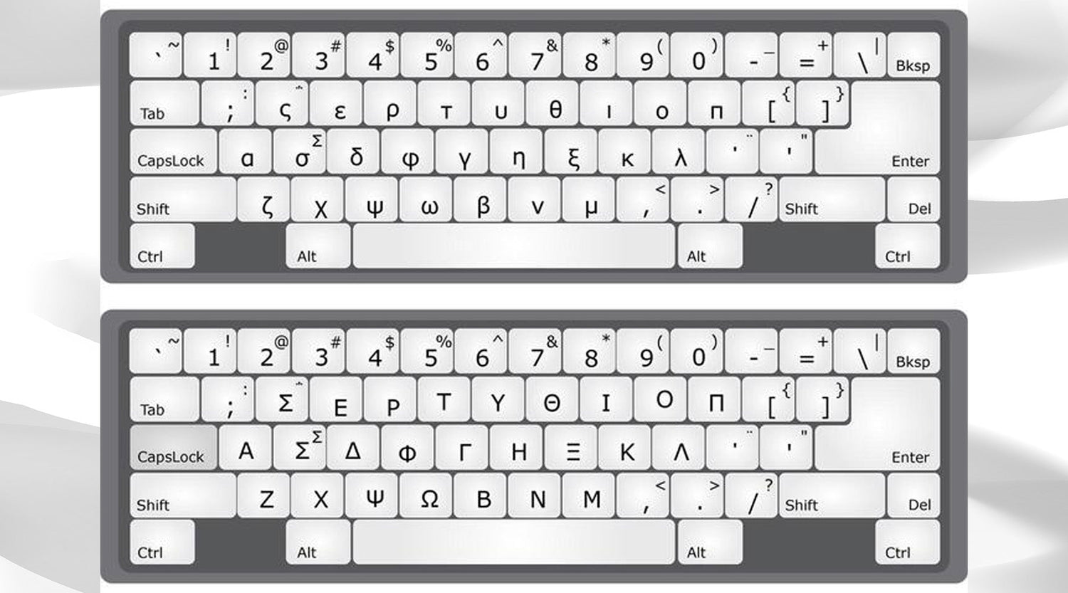 Greek Keyboard Layout: A Complete Guide for Typing in Greek