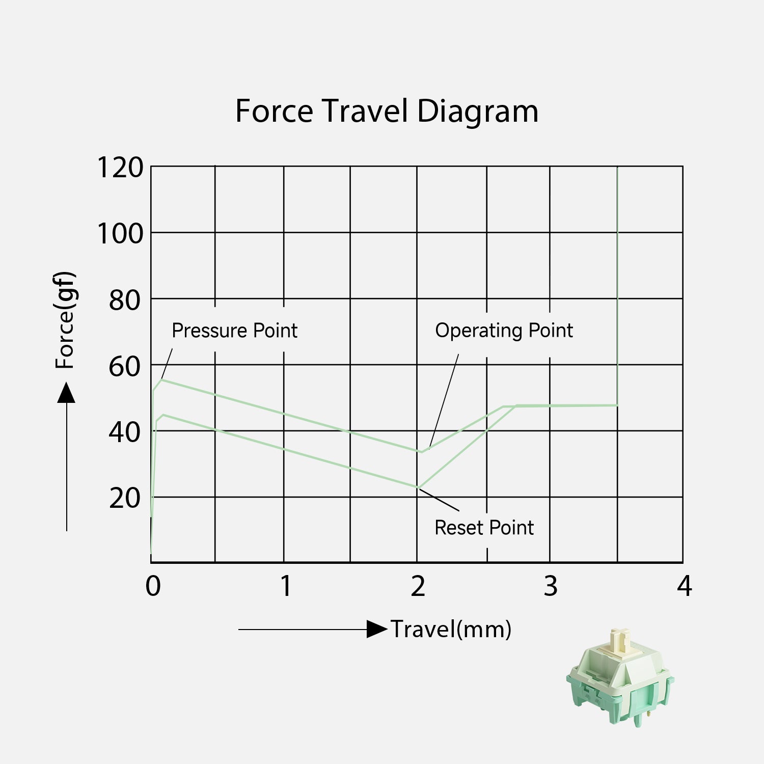Akko Cilantro Switch Travel Diagram