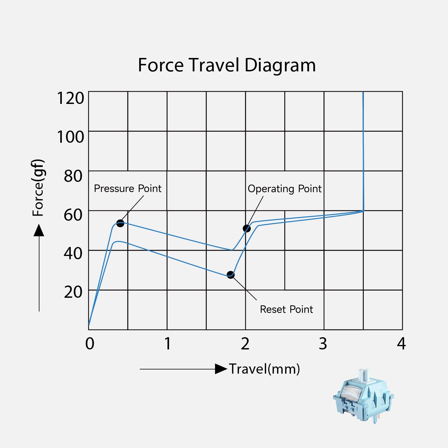 Akko Creamy Blue U1 Switch Force Travle Diagram