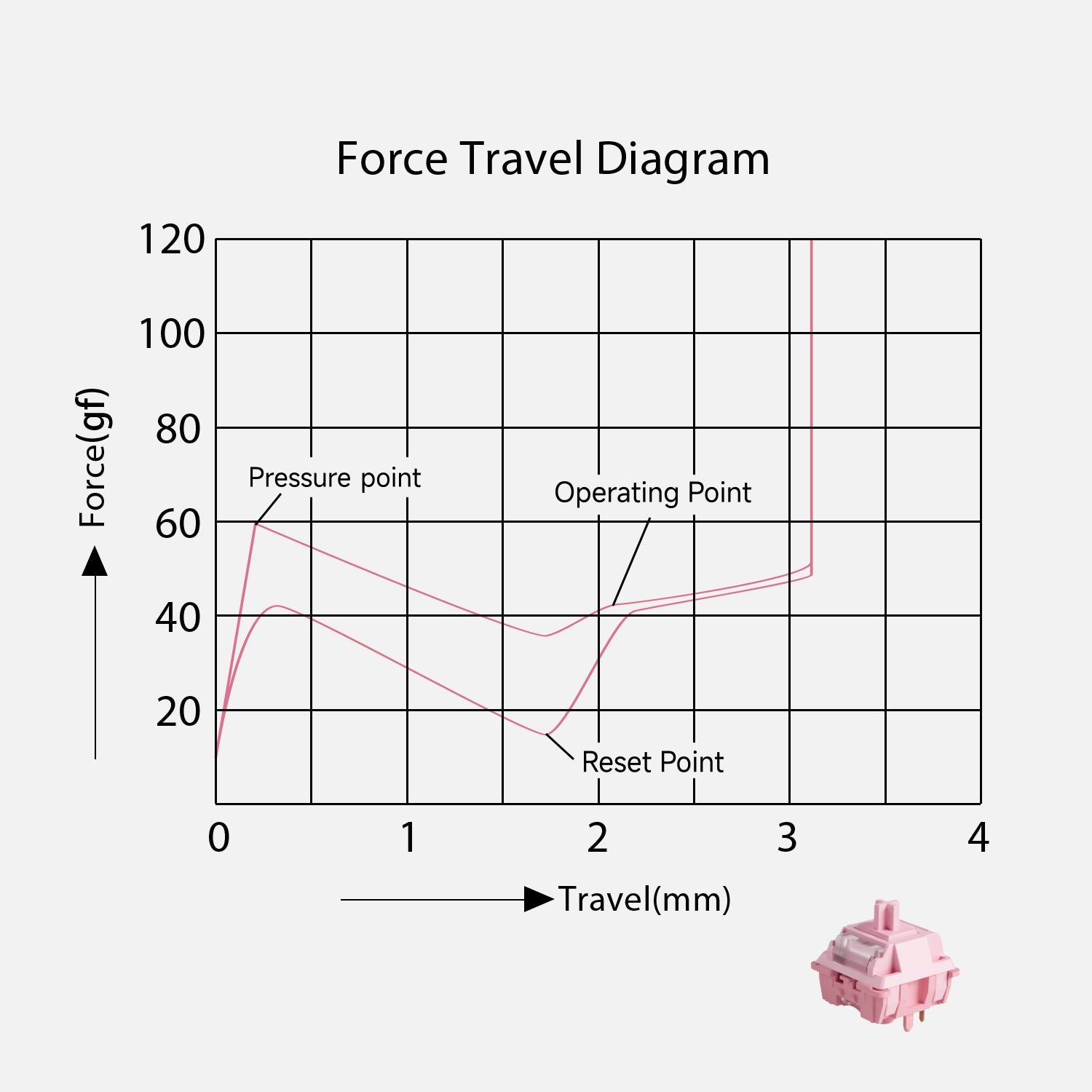 Creamy Purple U1 Switch (Tactile, 45pcs)