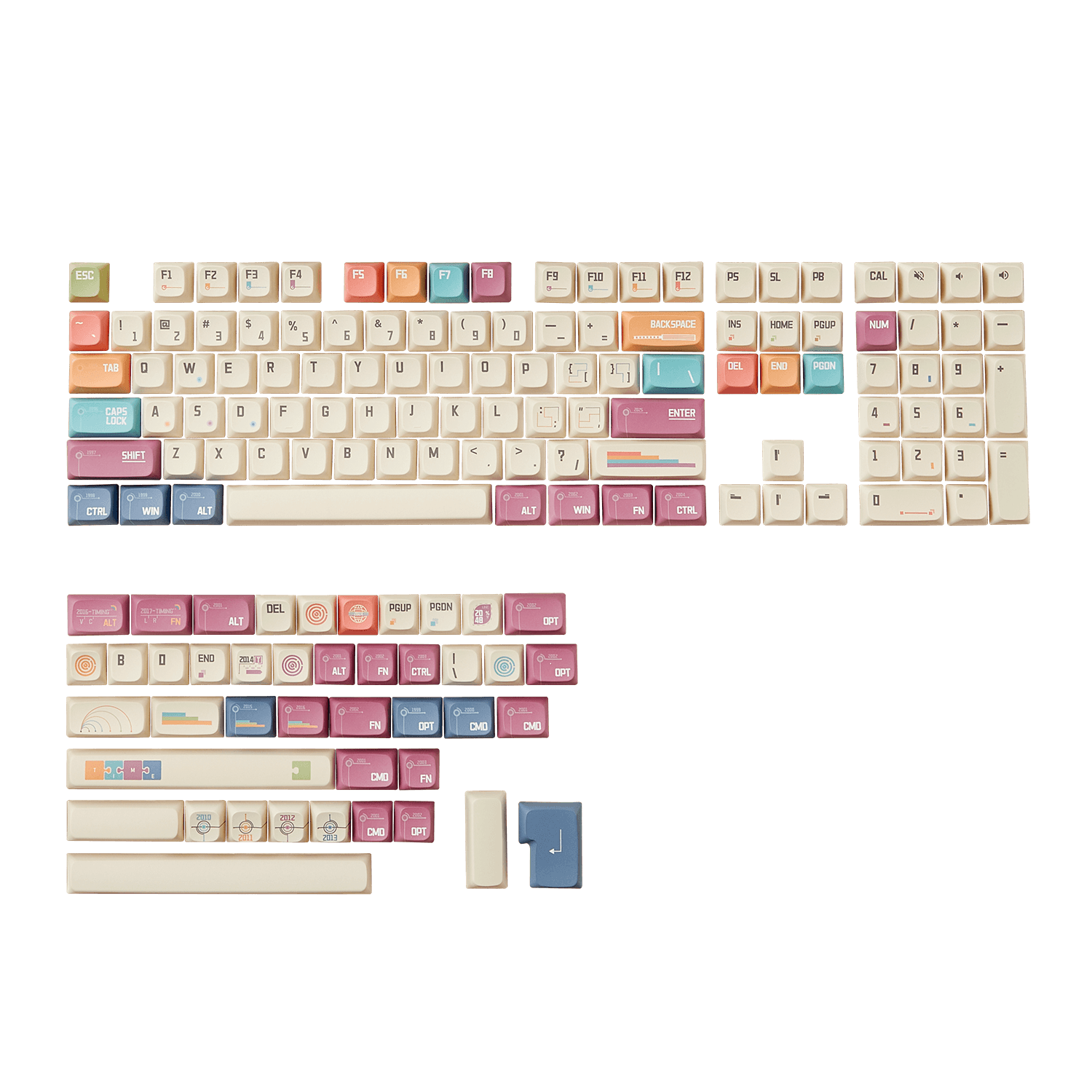 Timeline Keycap Set (151-Key)