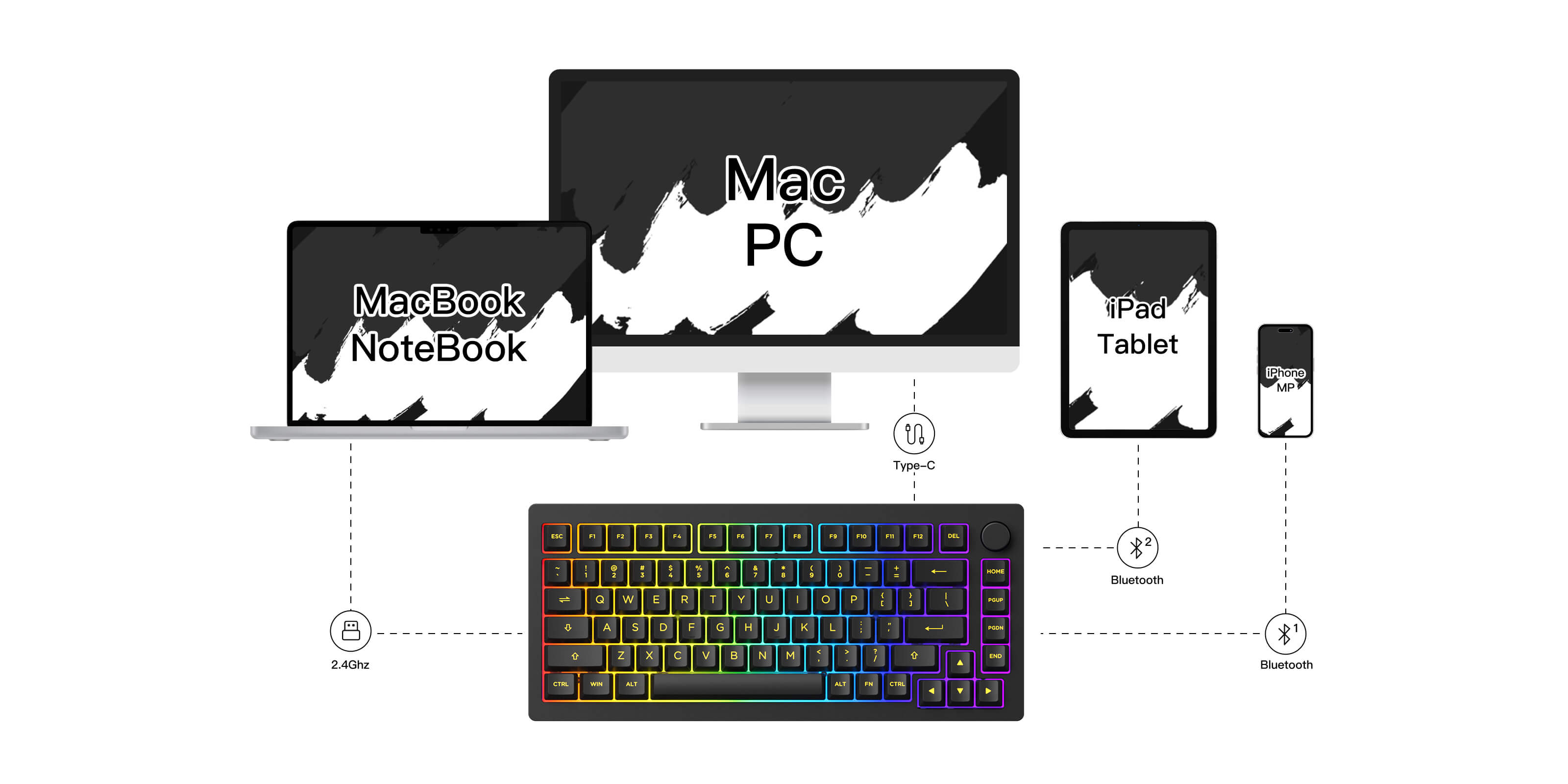 multi mode of monsgeek m1w aluminum mechanical keyboard
