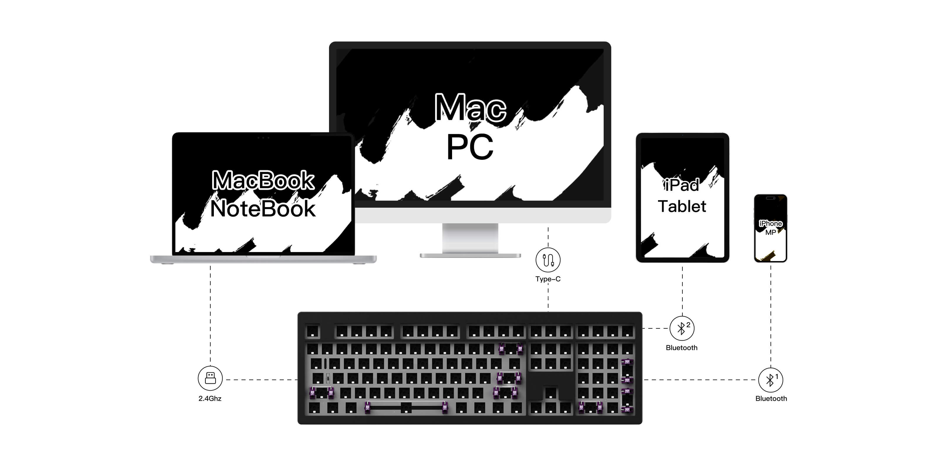 m5w keyboard diy kit support multi mode