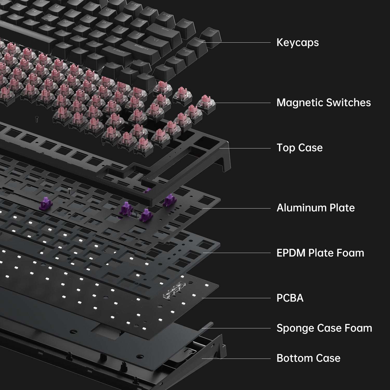 structure of monsgeek MG75S HE magnetic switch keyboard