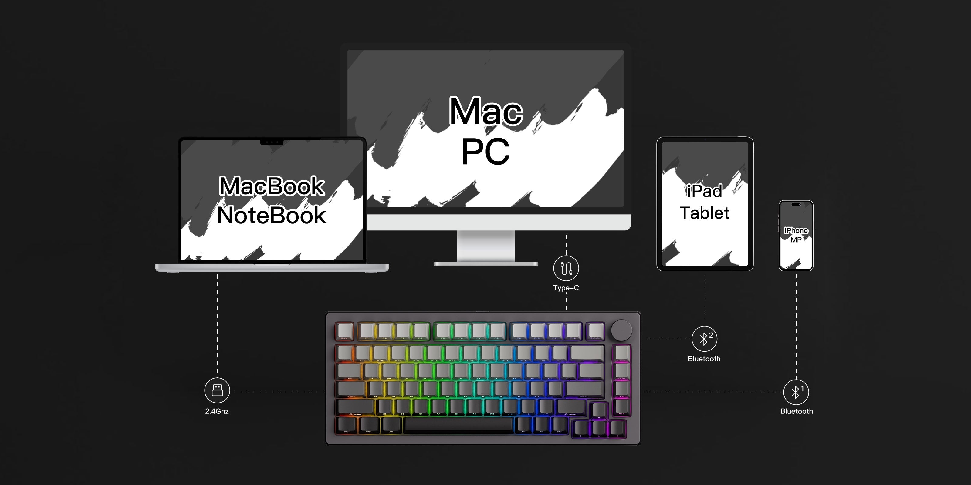 MonsGeek M1 V5 TMR Magnetic Keyboard Multi-Mode