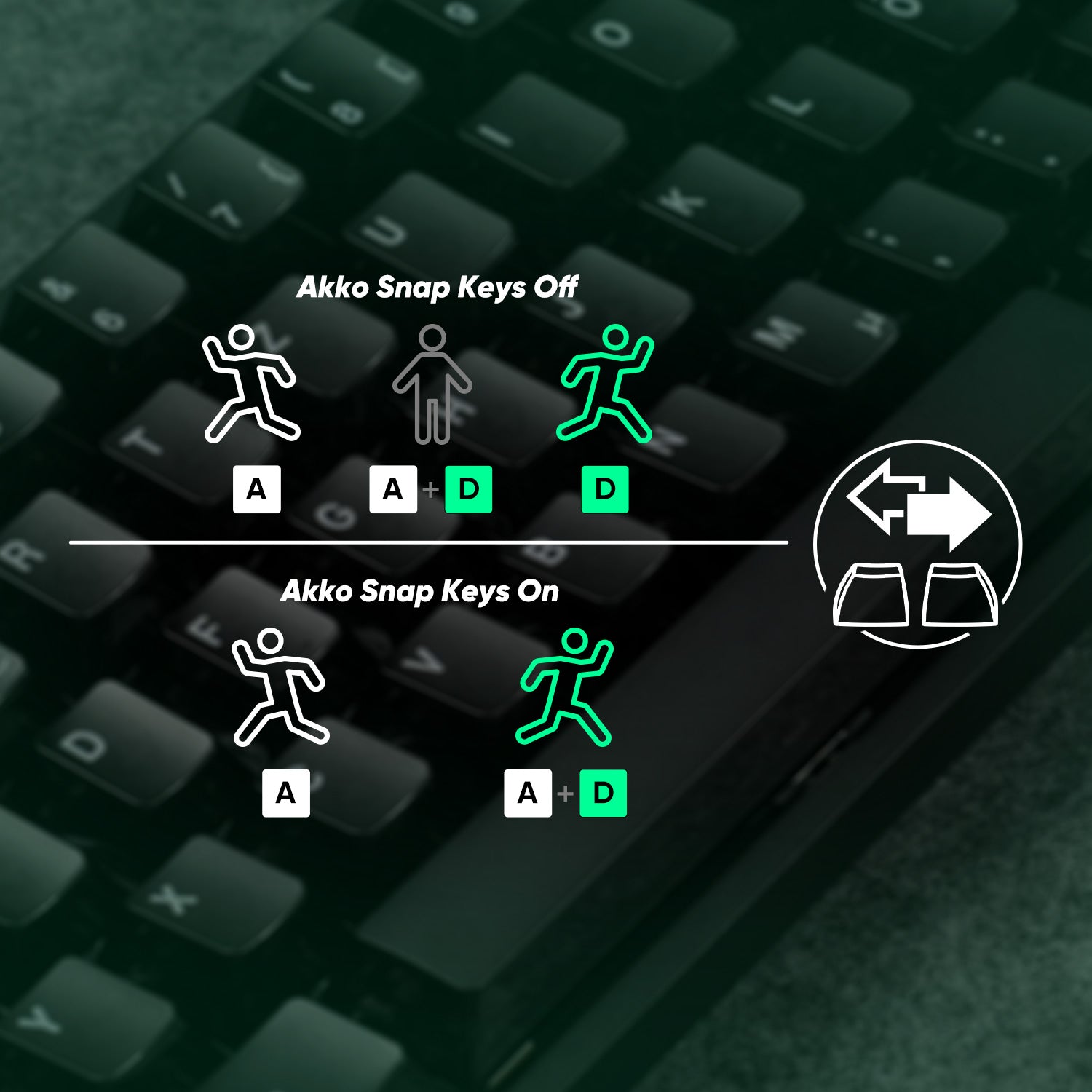 Monsgeek FUN68 ISO HE Keyboard Snap Keys Off