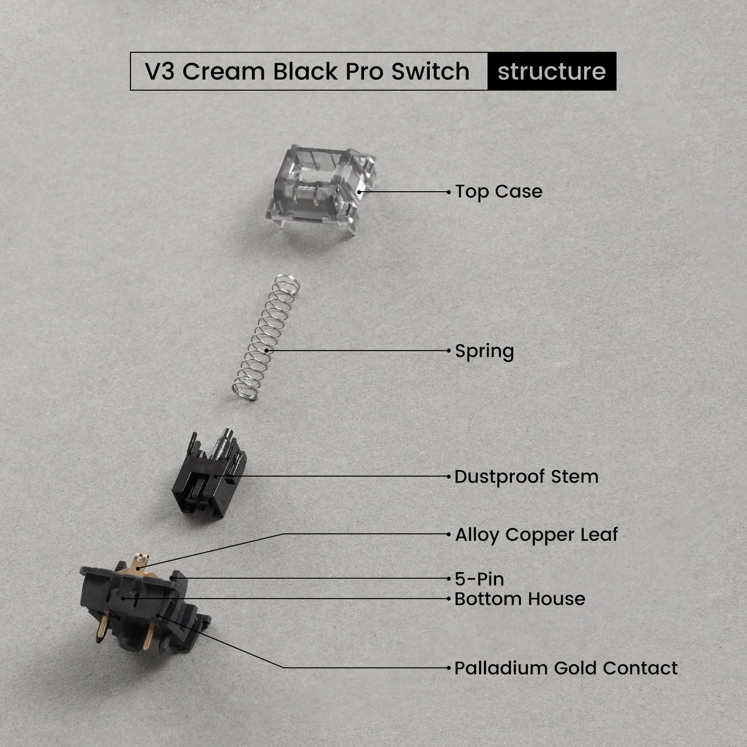 Akko V3 Cream Black Pro Switch (Linear, 45pcs)