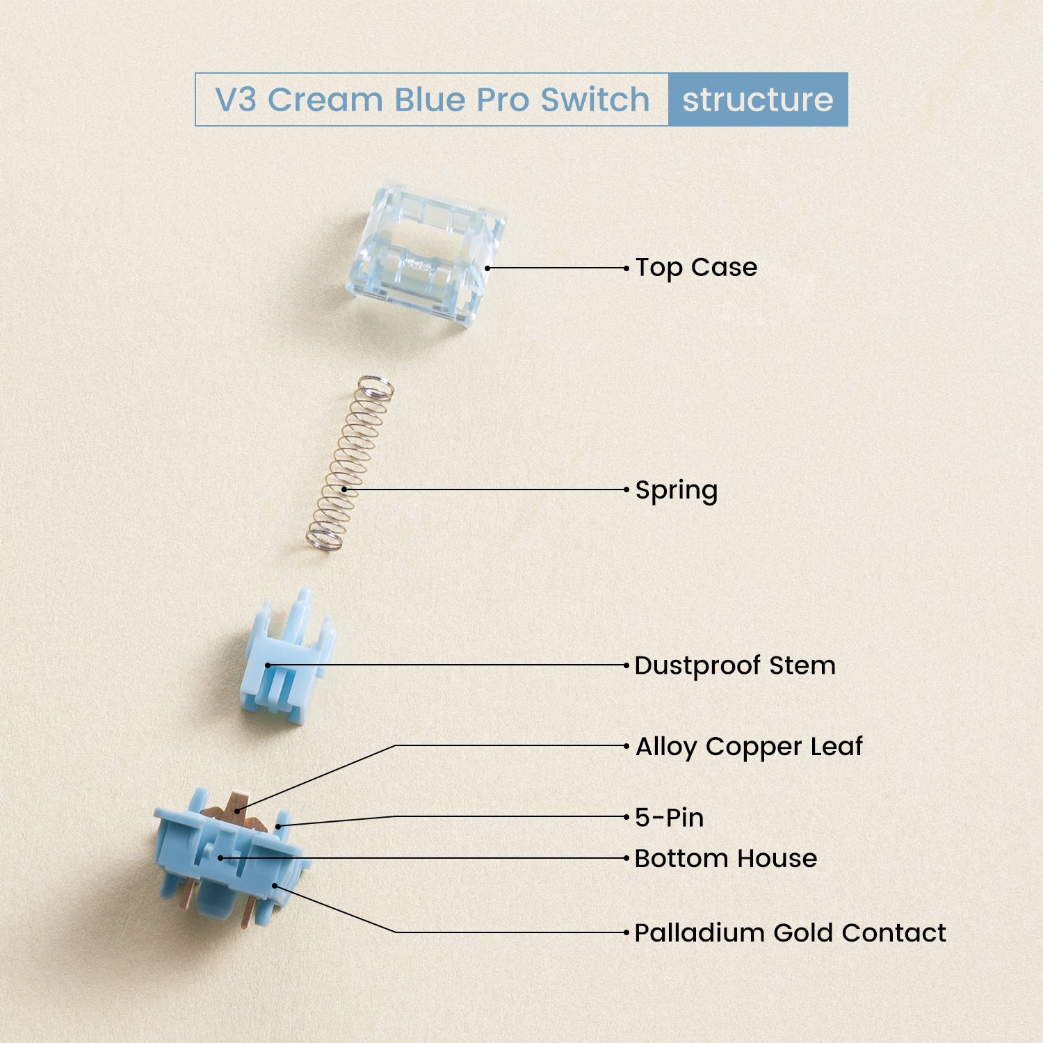 Akko V3 Cream Blue Pro Switch (Tactile, 45pcs)