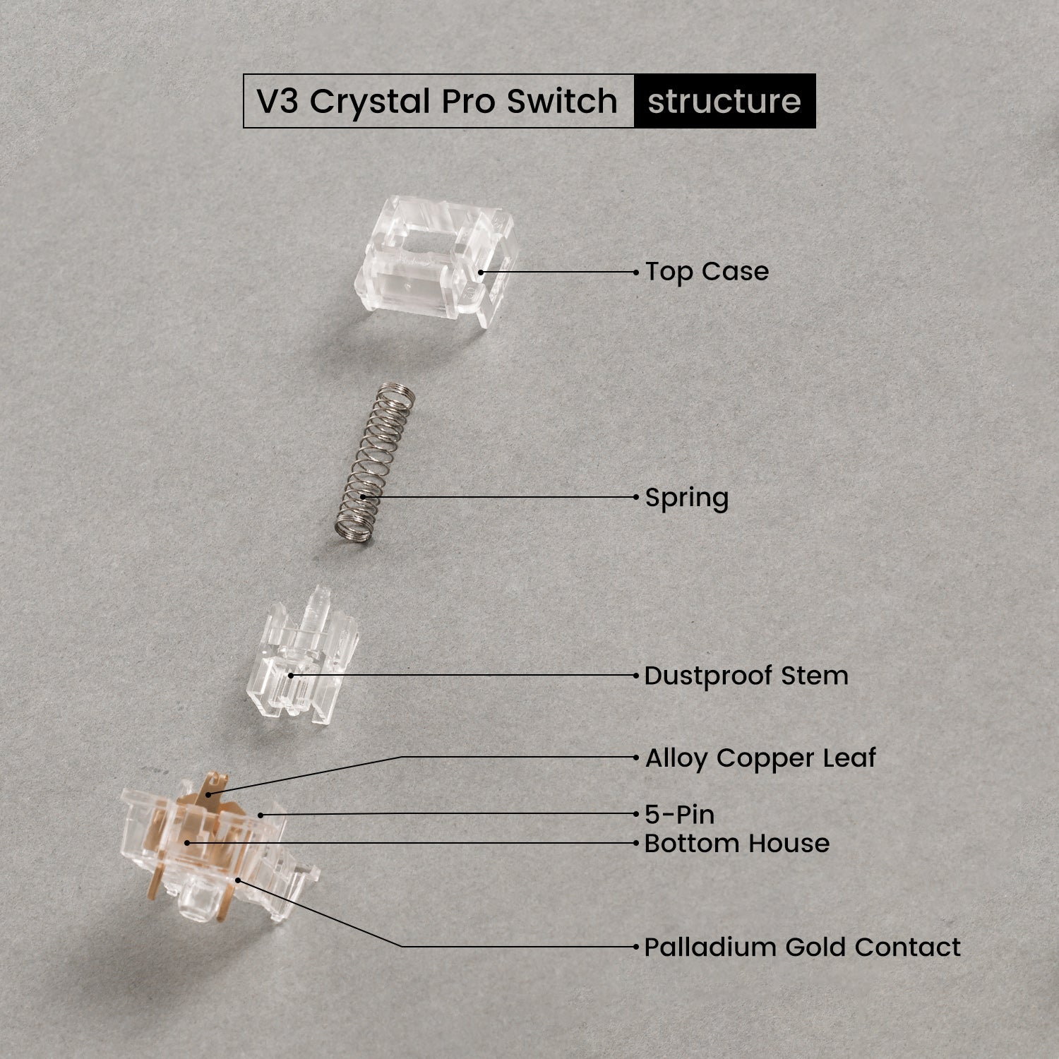 Akko V3 Crystal Pro Switch (Linear, 45pcs)