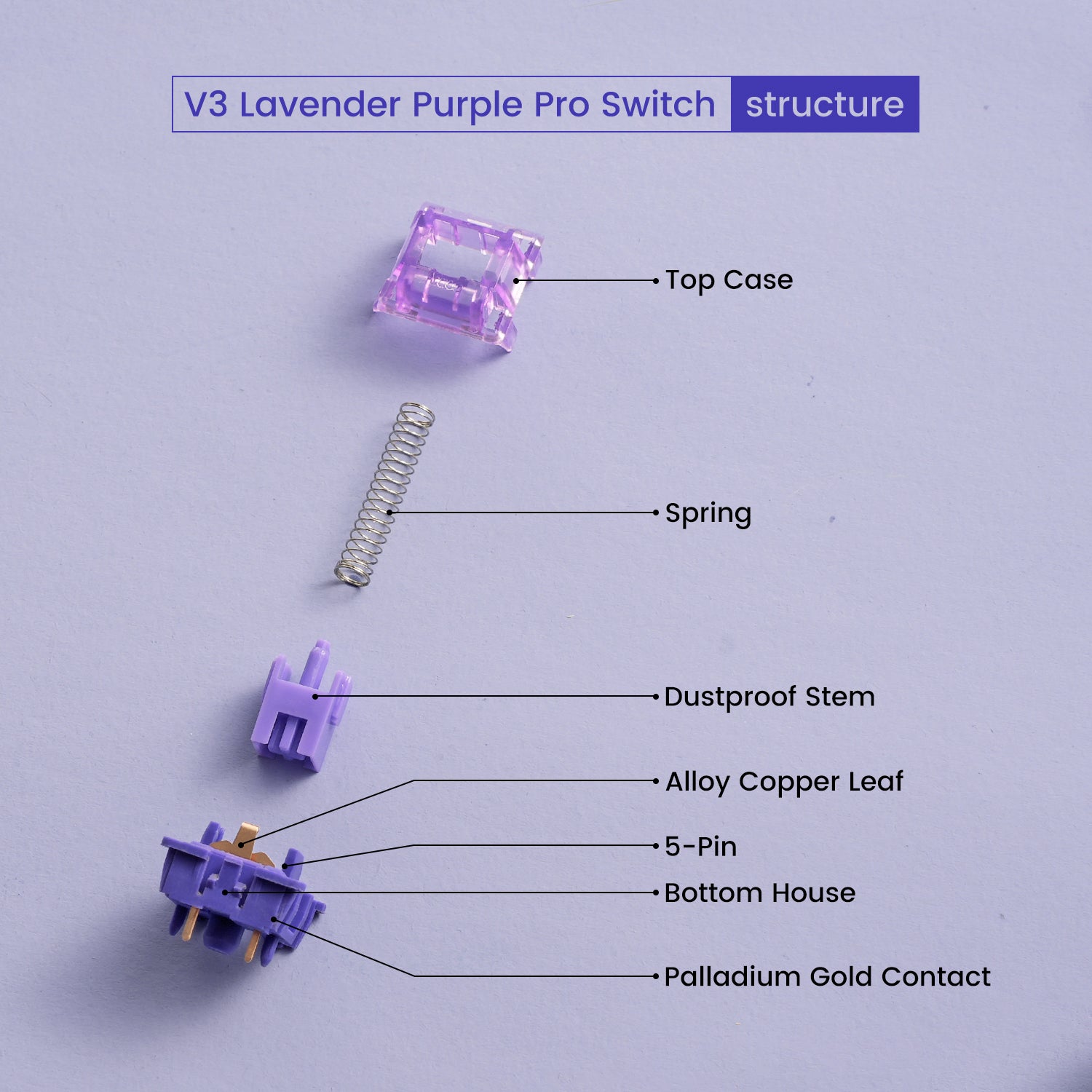 Akko V3 Lavender Purple Pro Switch (Tactile, 45pcs)