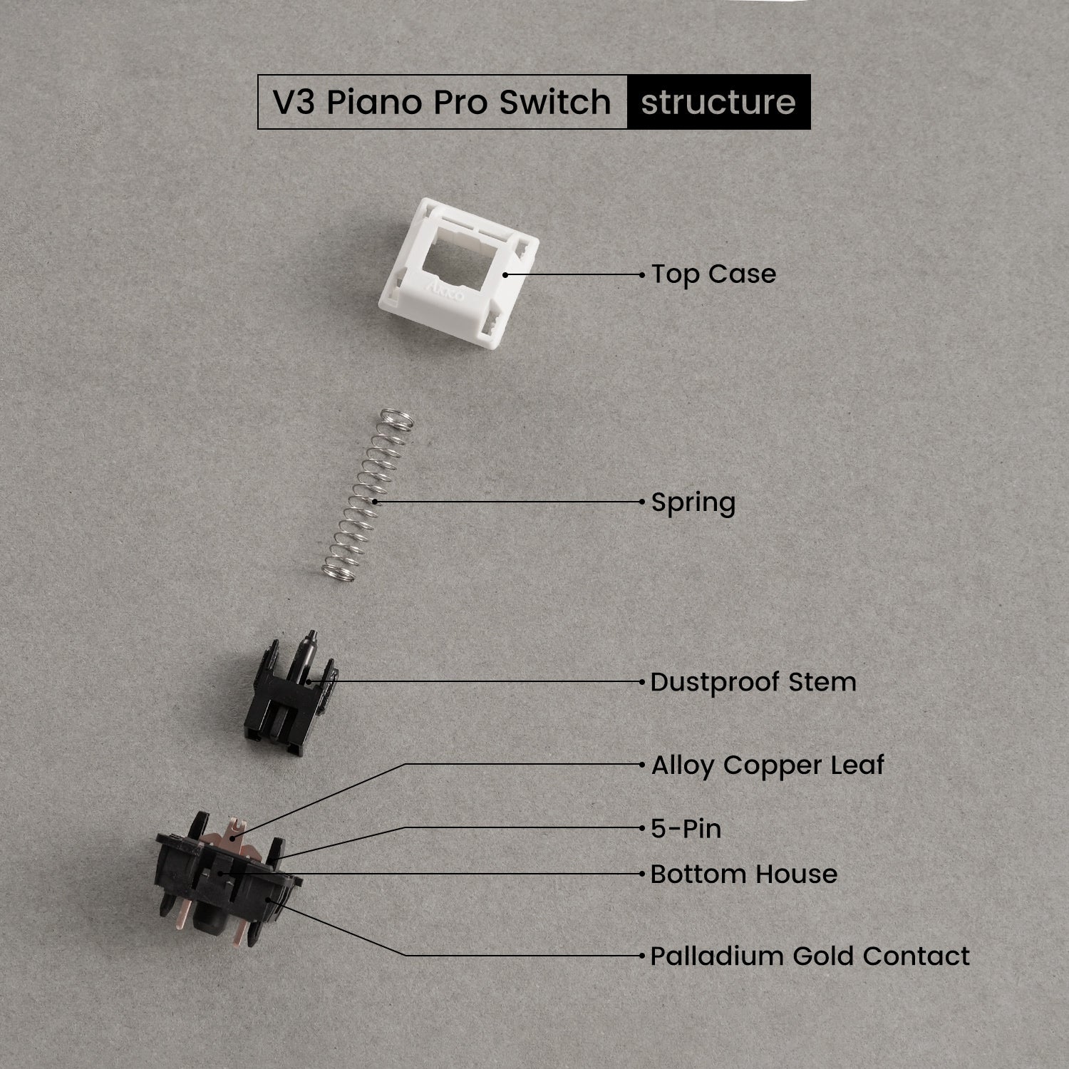 Akko V3 Piano Pro Switch (Linear, 45pcs)