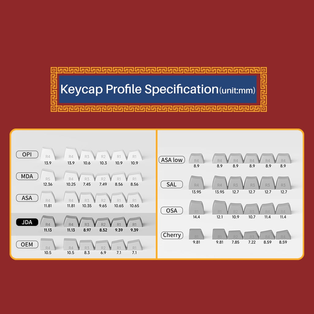 Akko World Tour-Beijing Keycap Set (135-key)