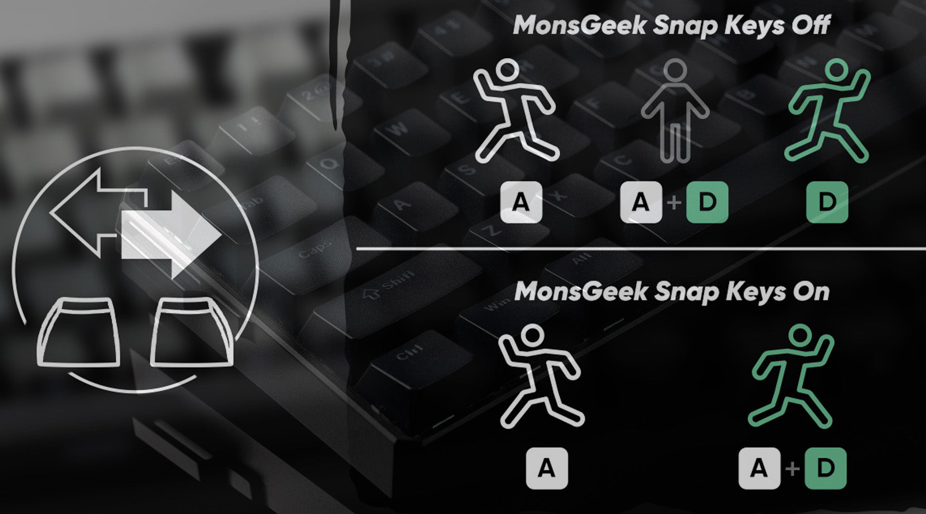 Keyパーティー写真 Snap Key: Monsgeek's Solution to SOCD