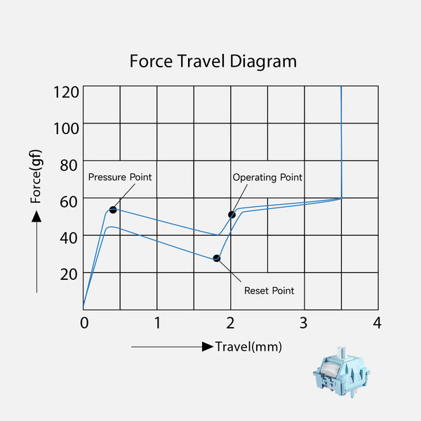 Akko Creamy Blue U1 Switch Force Travle Diagram 