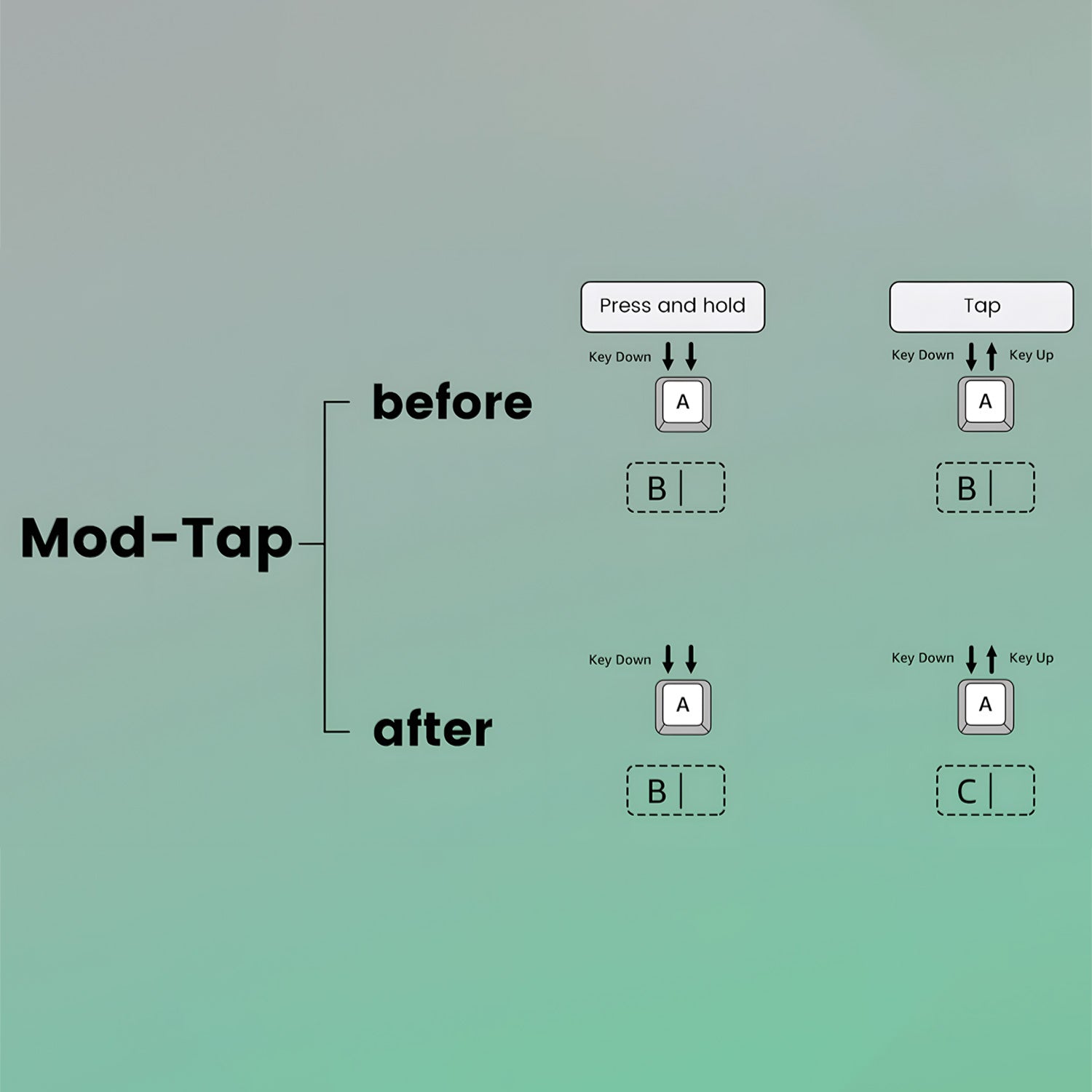 Monsgeek FUN68 HE Magnetic Keyboard Support Mod Tap