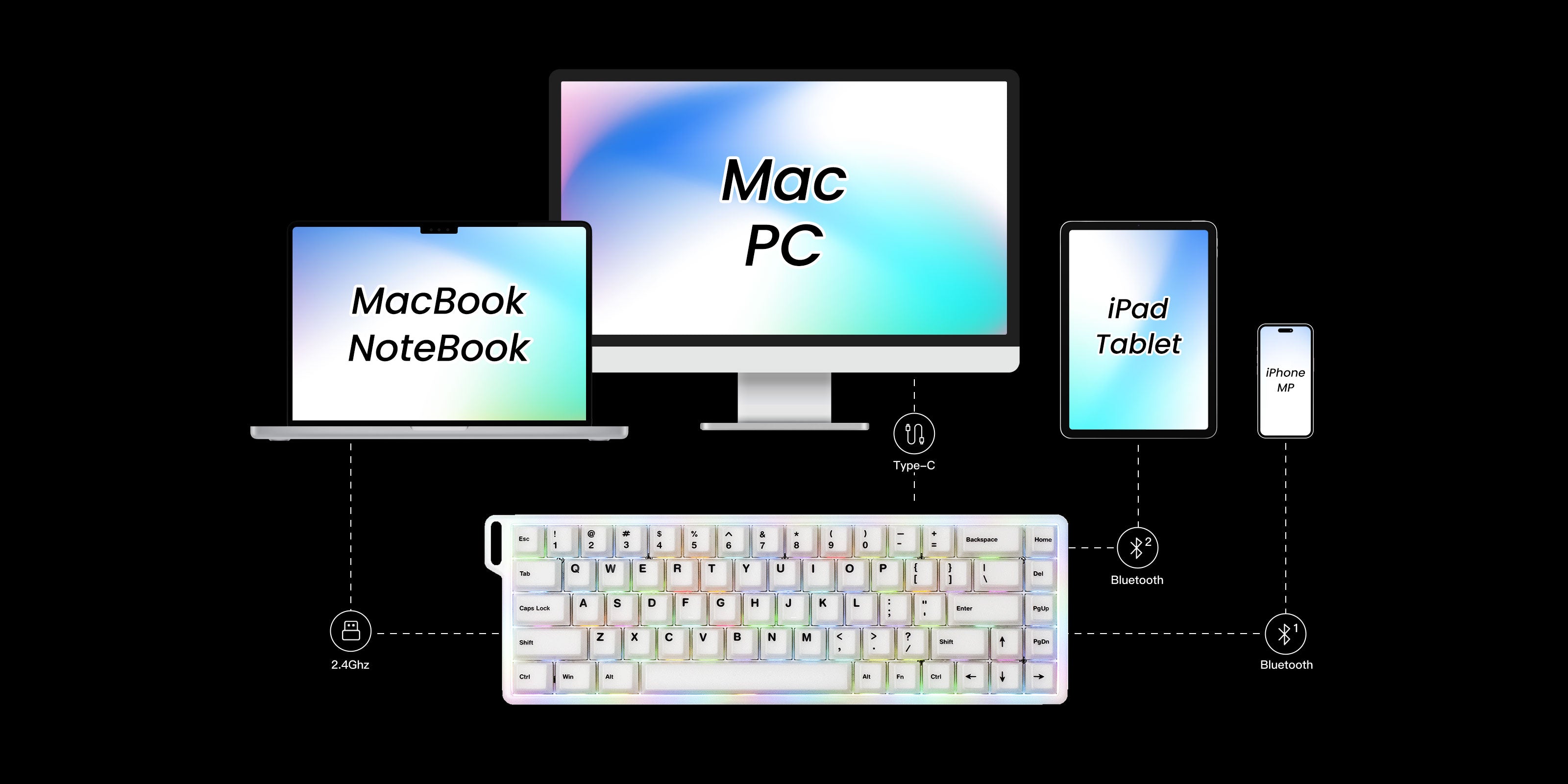 Monsgeek Verve68 HE Multi-modev